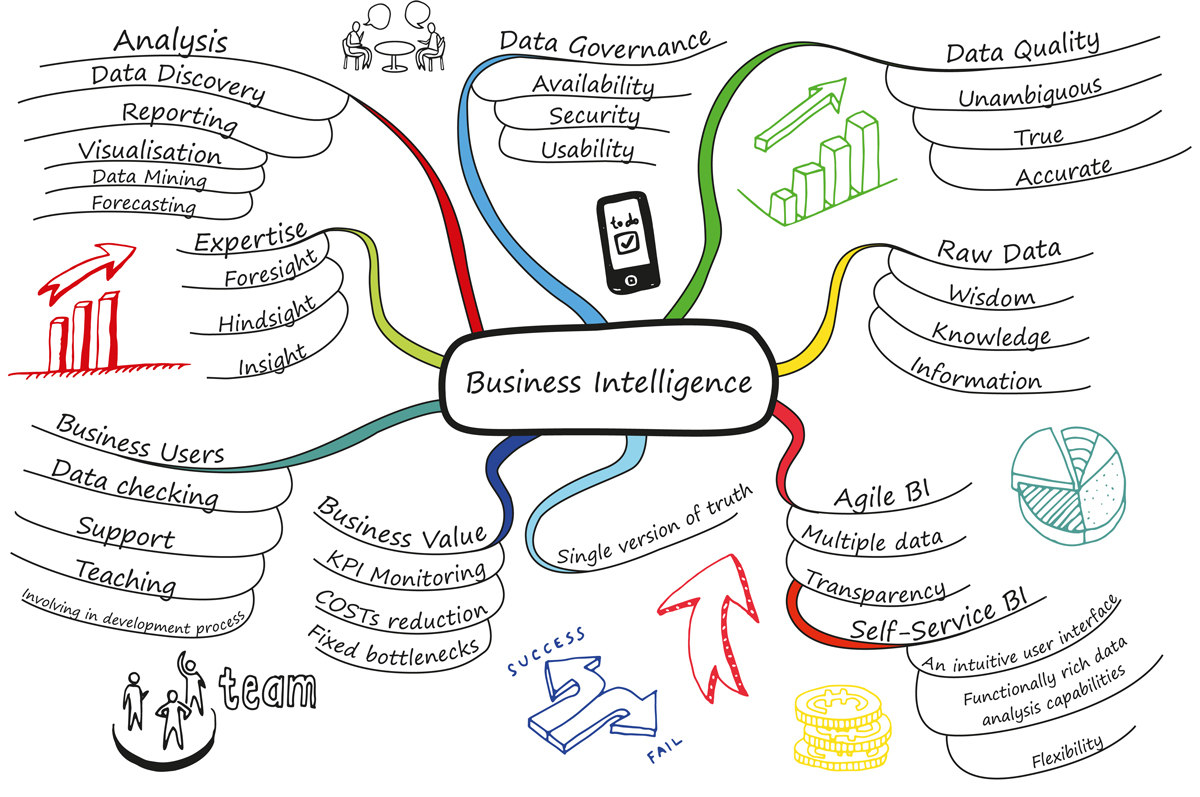 business-intelligence